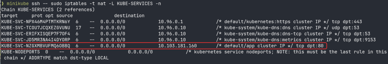 Rules in the KUBE-SERVICES chain