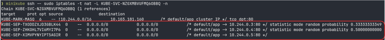 Rules in the service&rsquo;s KUBE-SVC chain