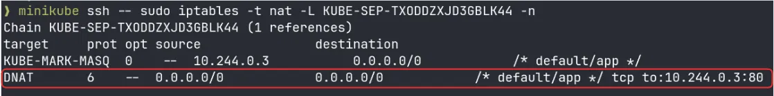 DNAT rule in the first replica&rsquo;s KUBE-SEP chain
